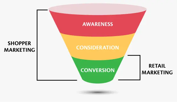 cliffedge marketing a guide for cpg brands